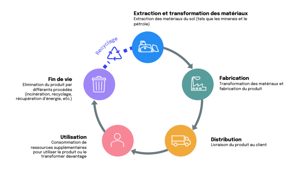 ACV-graphique-earth-action